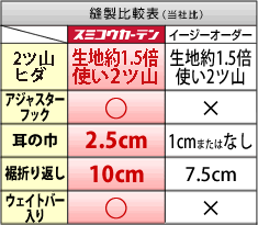 高品質なのに安い オーダーカーテンなら スミコウカーテン